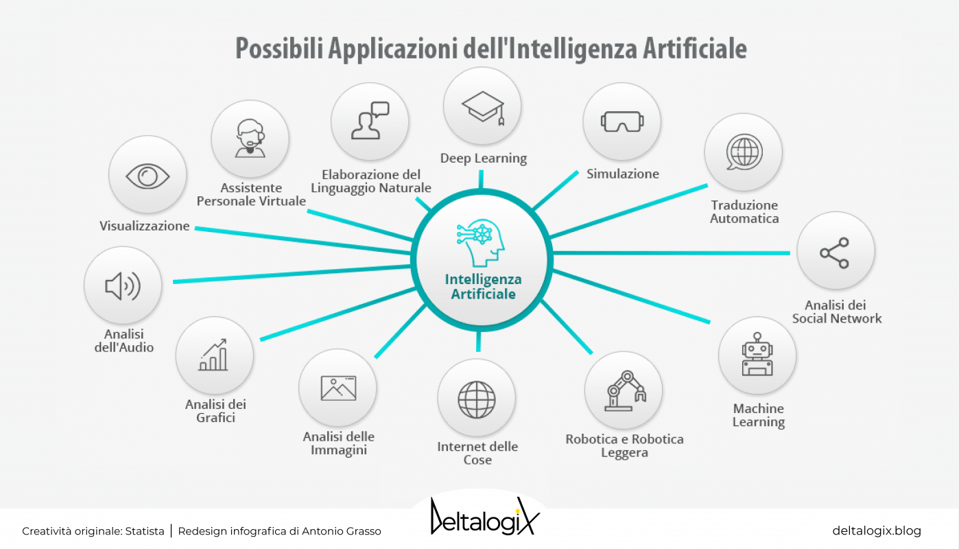 Scoppio di applicazioni di intelligenza artificiale nel 2023: oltre 5mila in un anno