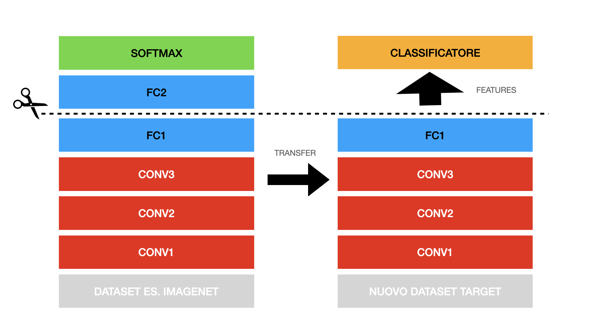 Confronto tra GPT-3.5 e GPT-4: test a test